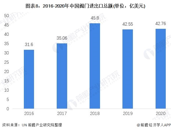 行业深度!一文带你详细了解2022年中国阀门制造行业市场规模、竞争格局及发展前景(图8) 行业深度!一文带你详细了解2022年中国阀门制造行业市场规模、竞争格局及发展前景(图8)