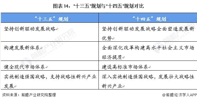 行业深度!一文带你详细了解2022年中国阀门制造行业市场规模、竞争格局及发展前景(图14) 行业深度!一文带你详细了解2022年中国阀门制造行业市场规模、竞争格局及发展前景(图14)