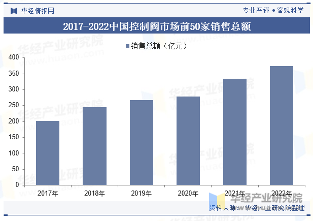 2024年中国控制阀行业发展现状及趋势分析高端控制阀领域逐渐国产化进程不断加速「图」(图6) 2024年中国控制阀行业发展现状及趋势分析高端控制阀领域逐渐国产化进程不断加速「图」(图6)