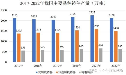 全球及中国铸件重点企业市场排名(2024)(图2) 全球及中国铸件重点企业市场排名(2024)(图2)