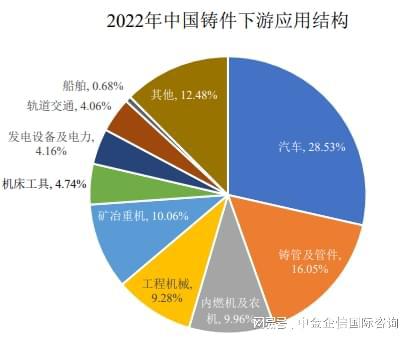 全球及中国铸件重点企业市场排名(2024)(图3) 全球及中国铸件重点企业市场排名(2024)(图3)