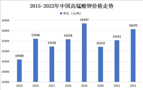 2024年中国阀门行业发展现状及重点企业经营情况(图8)
