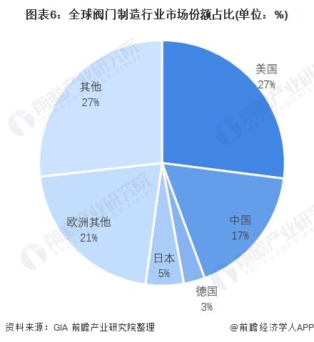 预见2022:《2022年中国阀门制造行业全景图谱》(附市场规模、竞争格局及发展前景等)(图6) 预见2022:《2022年中国阀门制造行业全景图谱》(附市场规模、竞争格局及发展前景等)(图6)