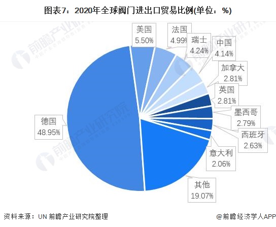 预见2022:《2022年中国阀门制造行业全景图谱》(附市场规模、竞争格局及发展前景等)(图7) 预见2022:《2022年中国阀门制造行业全景图谱》(附市场规模、竞争格局及发展前景等)(图7)