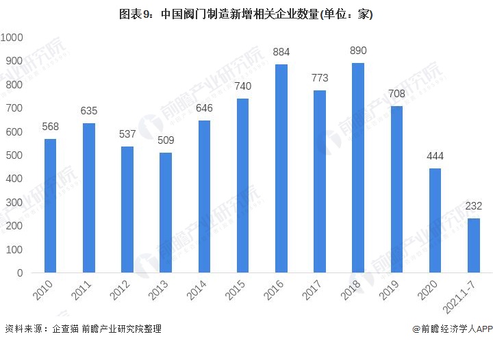 预见2022:《2022年中国阀门制造行业全景图谱》(附市场规模、竞争格局及发展前景等)(图9) 预见2022:《2022年中国阀门制造行业全景图谱》(附市场规模、竞争格局及发展前景等)(图9)