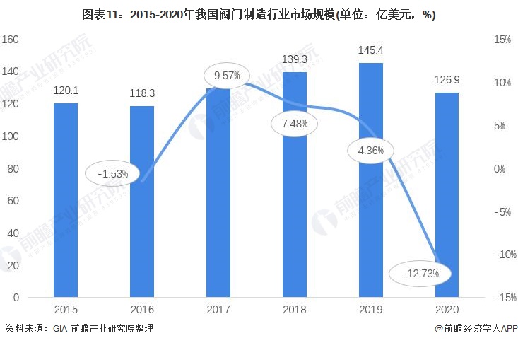 预见2022:《2022年中国阀门制造行业全景图谱》(附市场规模、竞争格局及发展前景等)(图11) 预见2022:《2022年中国阀门制造行业全景图谱》(附市场规模、竞争格局及发展前景等)(图11)