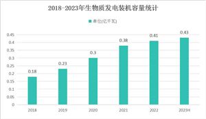 塑料管材行业深度调研2024:管道管材企业呈现多元化发展趋势(图2) 塑料管材行业深度调研2024:管道管材企业呈现多元化发展趋势(图2)