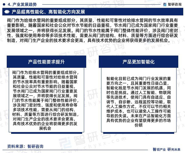 研究—2024年中国阀门行业发展现状、市场规模及投资前景分析(图6) 研究—2024年中国阀门行业发展现状、市场规模及投资前景分析(图6)
