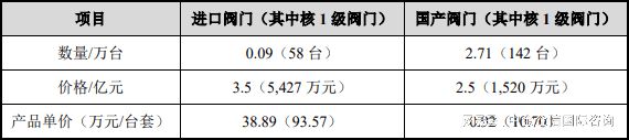 2024年我国控制阀行业市场规模现状、应用领域分析及未来发展趋势(图3)
