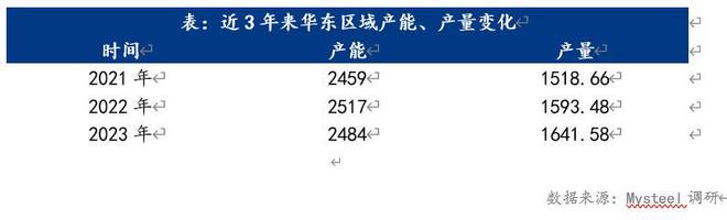 Mysteel年报:2023年华东区域无缝管市场回顾与2024年展望(图6) Mysteel年报:2023年华东区域无缝管市场回顾与2024年展望(图6)