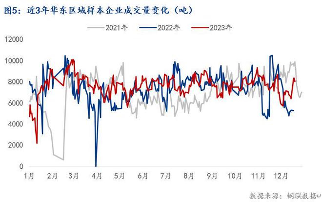 Mysteel年报:2023年华东区域无缝管市场回顾与2024年展望(图5) Mysteel年报:2023年华东区域无缝管市场回顾与2024年展望(图5)