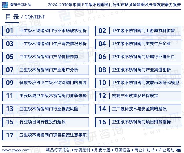 2024版中国卫生级不锈钢阀门行业市场深度分析研究(图2)