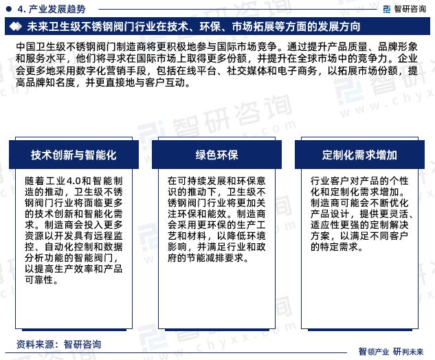 2024版中国卫生级不锈钢阀门行业市场深度分析研究(图6)