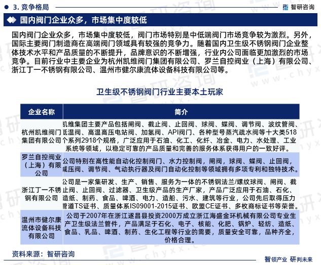 2024版中国卫生级不锈钢阀门行业市场深度分析研究(图5)