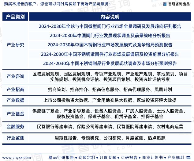 2024版中国卫生级不锈钢阀门行业市场深度分析研究(图7)