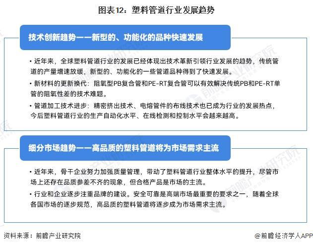 预见2024:《2024年中国塑料管道行业全景图谱》(附市场规模、竞争格局和发展前景等)(图12) 预见2024:《2024年中国塑料管道行业全景图谱》(附市场规模、竞争格局和发展前景等)(图12)